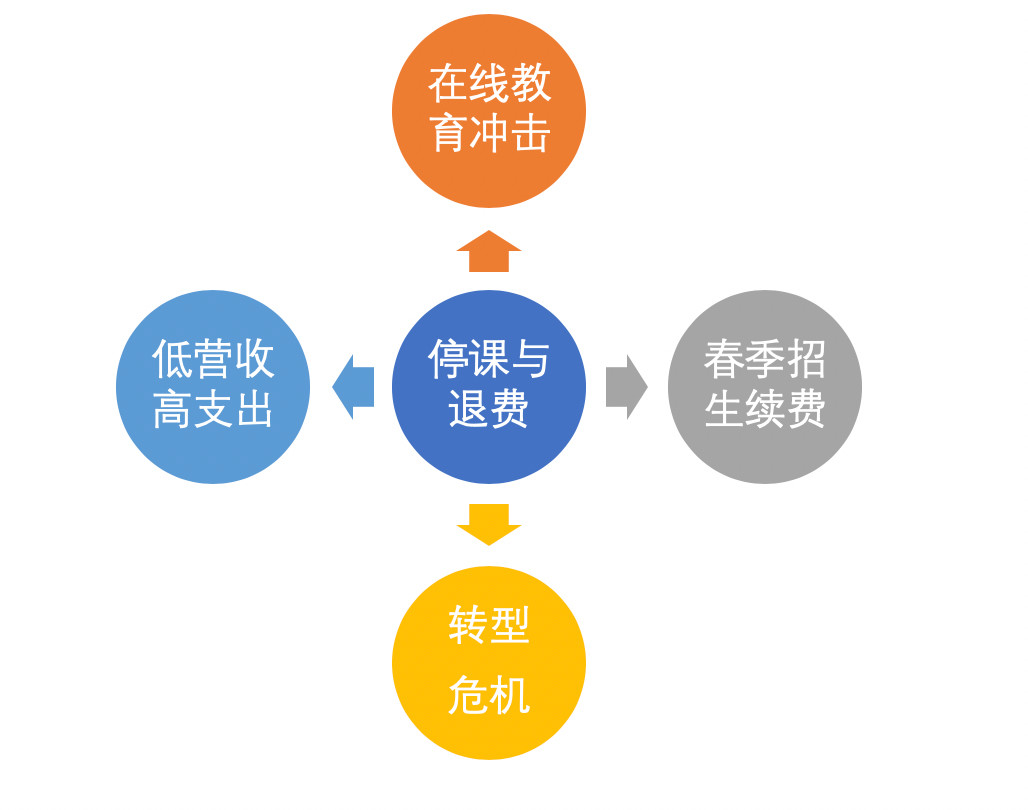蔚稚幼教综合体